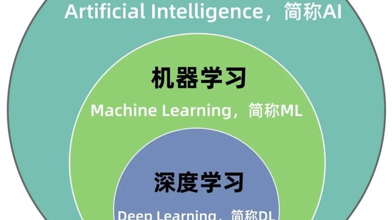 印刷体OCR识别与手写体识别：规范对比解析